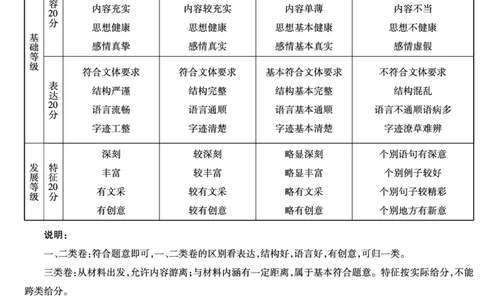2024届湖南省衡阳市高三第二次联考语文答案_2024年3月_013月合集_2024届湖南省天一大联考衡阳市高三第二次联考（衡阳二模）