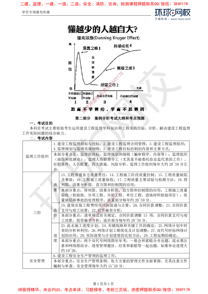 01.案例考试大纲考点预测和基本知识点一建设工程监理招标与投标_监理工程师_2025监理工程师_2025年监理工程师SVIP_2025年监理土建案例SVIP_02-基础精讲✿高端面授✿深度强化