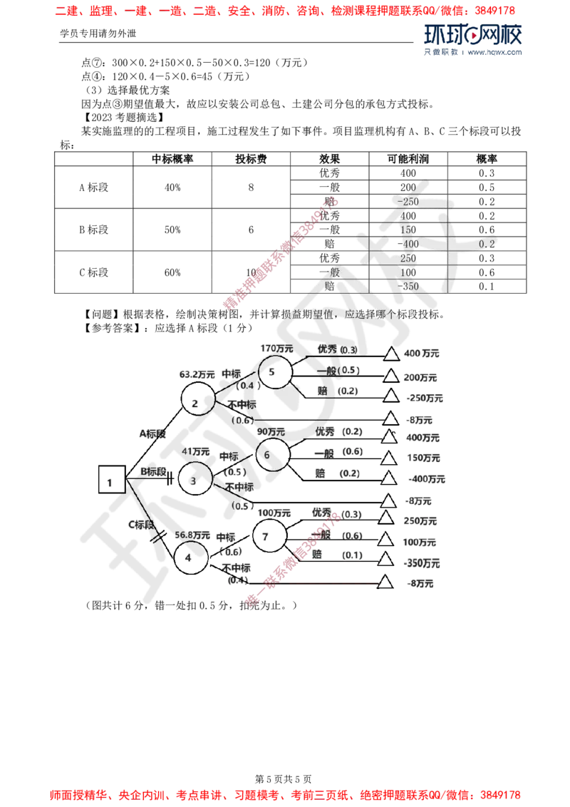 01.案例考试大纲考点预测和基本知识点一建设工程监理招标与投标_监理工程师_2025监理工程师_2025年监理工程师SVIP_2025年监理土建案例SVIP_02-基础精讲✿高端面授✿深度强化