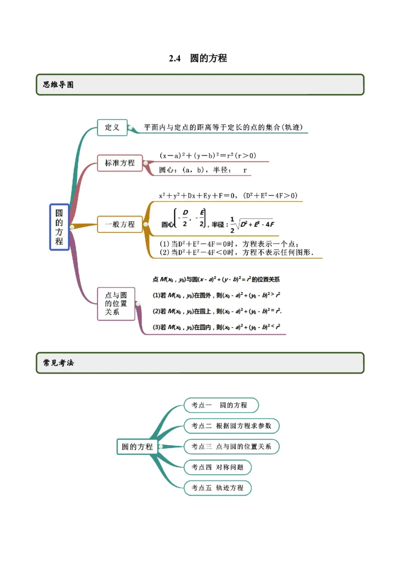 2.4圆的方程（精讲）（解析版）_E015高中全科试卷_数学试题_选修1_02.同步练习_3.同步练习_2.4圆的方程（精讲）