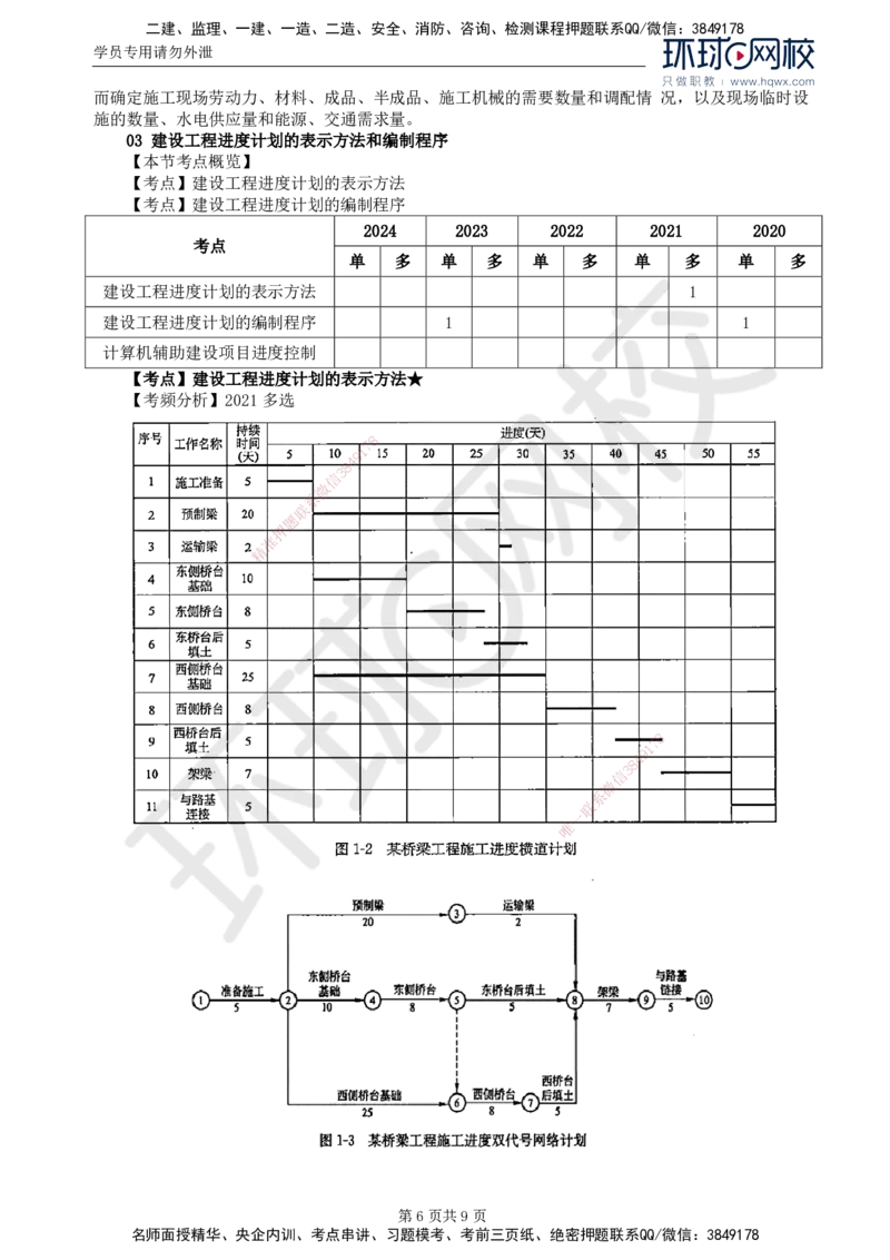 02.进度：第一章第二节至第三节建设工程进度计划的表示方法和编制程_监理工程师_2025监理工程师_2025年监理工程师SVIP_2025年监理土建控制SVIP