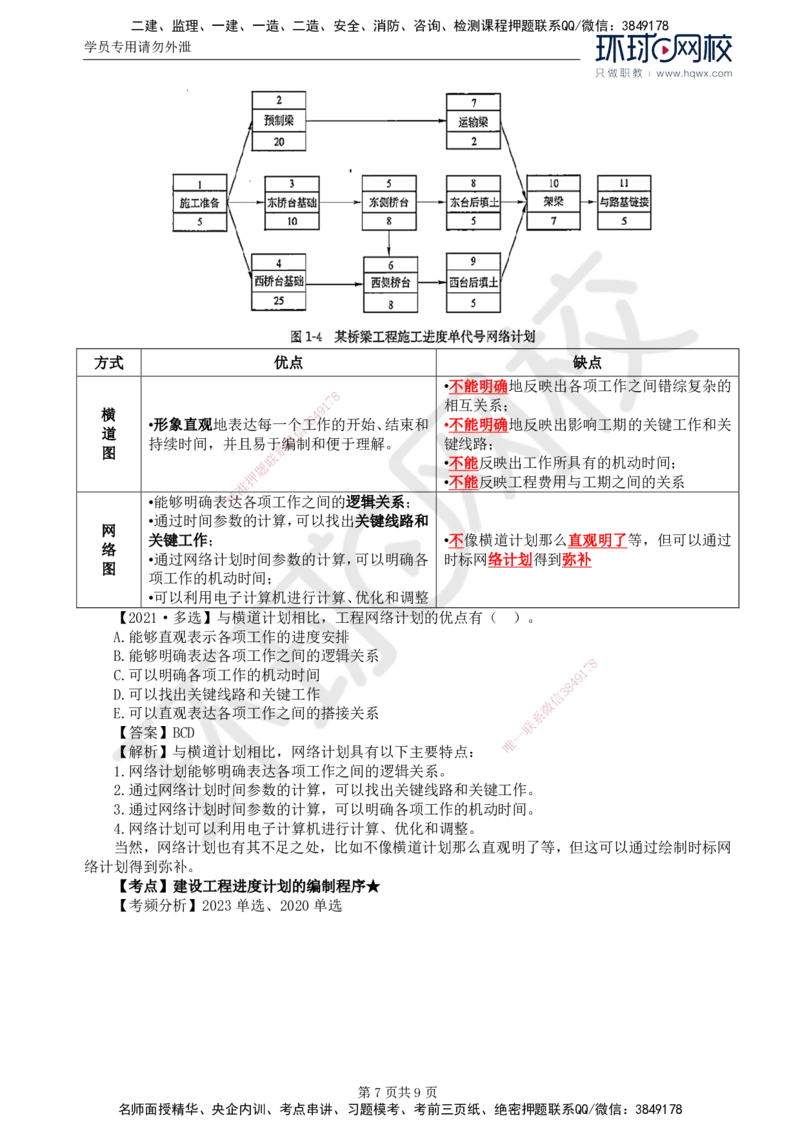 02.进度：第一章第二节至第三节建设工程进度计划的表示方法和编制程_监理工程师_2025监理工程师_2025年监理工程师SVIP_2025年监理土建控制SVIP