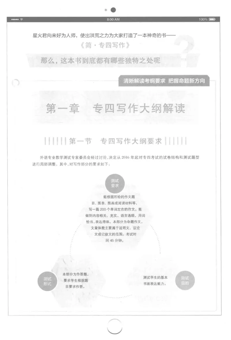 星火简&middot;专四写作120篇227面_2025专四专八真题及备考资料_2009-2024专四真题+备考资料_2024专四备考资料合辑（电子书）_24专四作文_24星火专四写作120篇