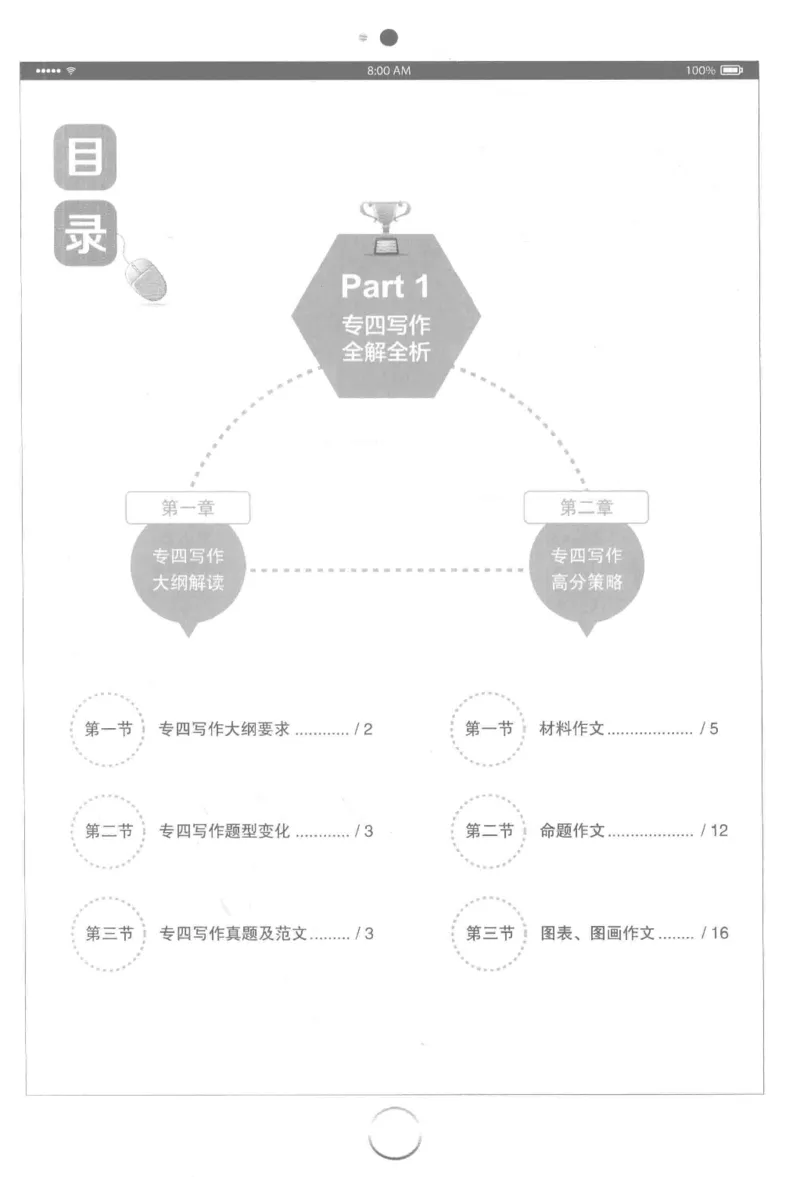 星火简&middot;专四写作120篇227面_2025专四专八真题及备考资料_2009-2024专四真题+备考资料_2024专四备考资料合辑（电子书）_24专四作文_24星火专四写作120篇