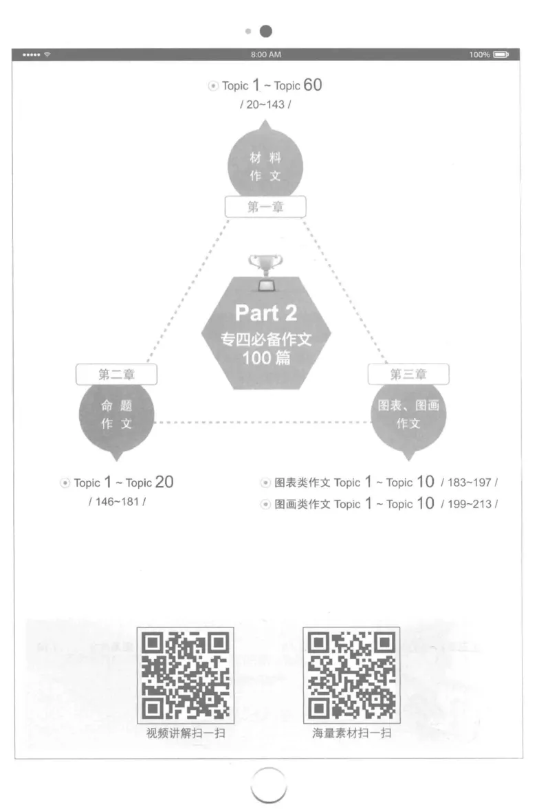 星火简&middot;专四写作120篇227面_2025专四专八真题及备考资料_2009-2024专四真题+备考资料_2024专四备考资料合辑（电子书）_24专四作文_24星火专四写作120篇