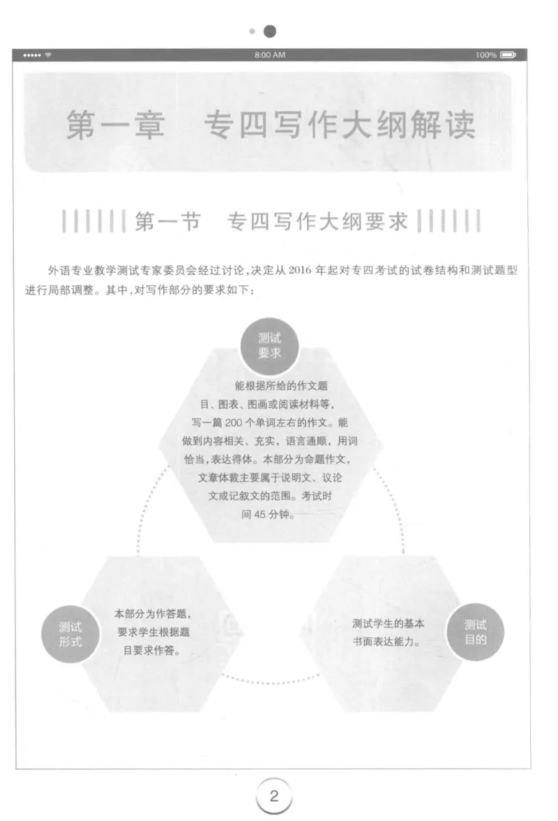 星火简&middot;专四写作120篇227面_2025专四专八真题及备考资料_2009-2024专四真题+备考资料_2024专四备考资料合辑（电子书）_24专四作文_24星火专四写作120篇