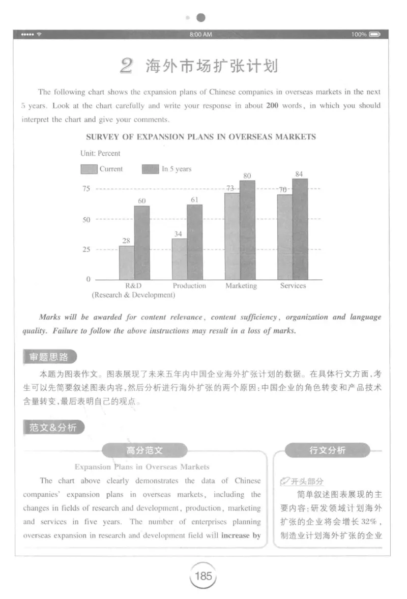星火简&middot;专四写作120篇227面_2025专四专八真题及备考资料_2009-2024专四真题+备考资料_2024专四备考资料合辑（电子书）_24专四作文_24星火专四写作120篇