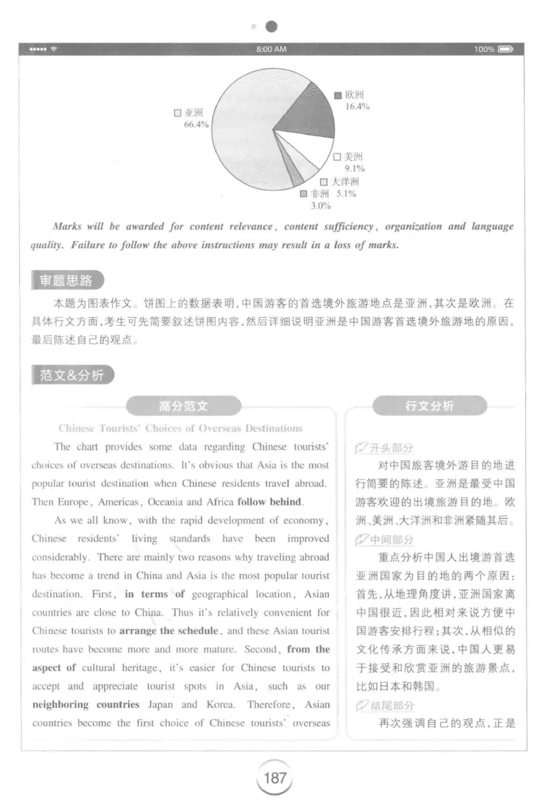 星火简&middot;专四写作120篇227面_2025专四专八真题及备考资料_2009-2024专四真题+备考资料_2024专四备考资料合辑（电子书）_24专四作文_24星火专四写作120篇