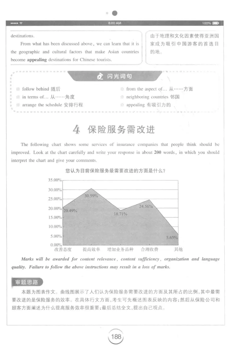 星火简&middot;专四写作120篇227面_2025专四专八真题及备考资料_2009-2024专四真题+备考资料_2024专四备考资料合辑（电子书）_24专四作文_24星火专四写作120篇