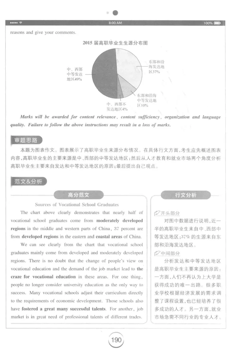 星火简&middot;专四写作120篇227面_2025专四专八真题及备考资料_2009-2024专四真题+备考资料_2024专四备考资料合辑（电子书）_24专四作文_24星火专四写作120篇