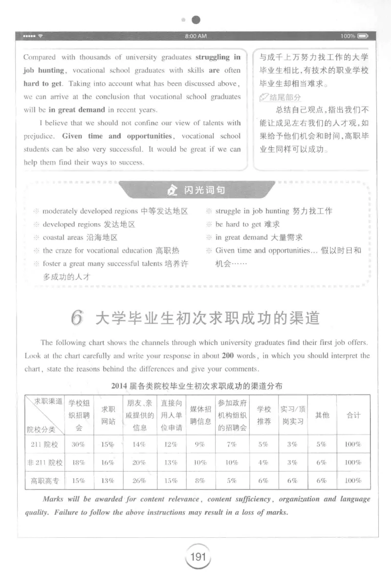 星火简&middot;专四写作120篇227面_2025专四专八真题及备考资料_2009-2024专四真题+备考资料_2024专四备考资料合辑（电子书）_24专四作文_24星火专四写作120篇
