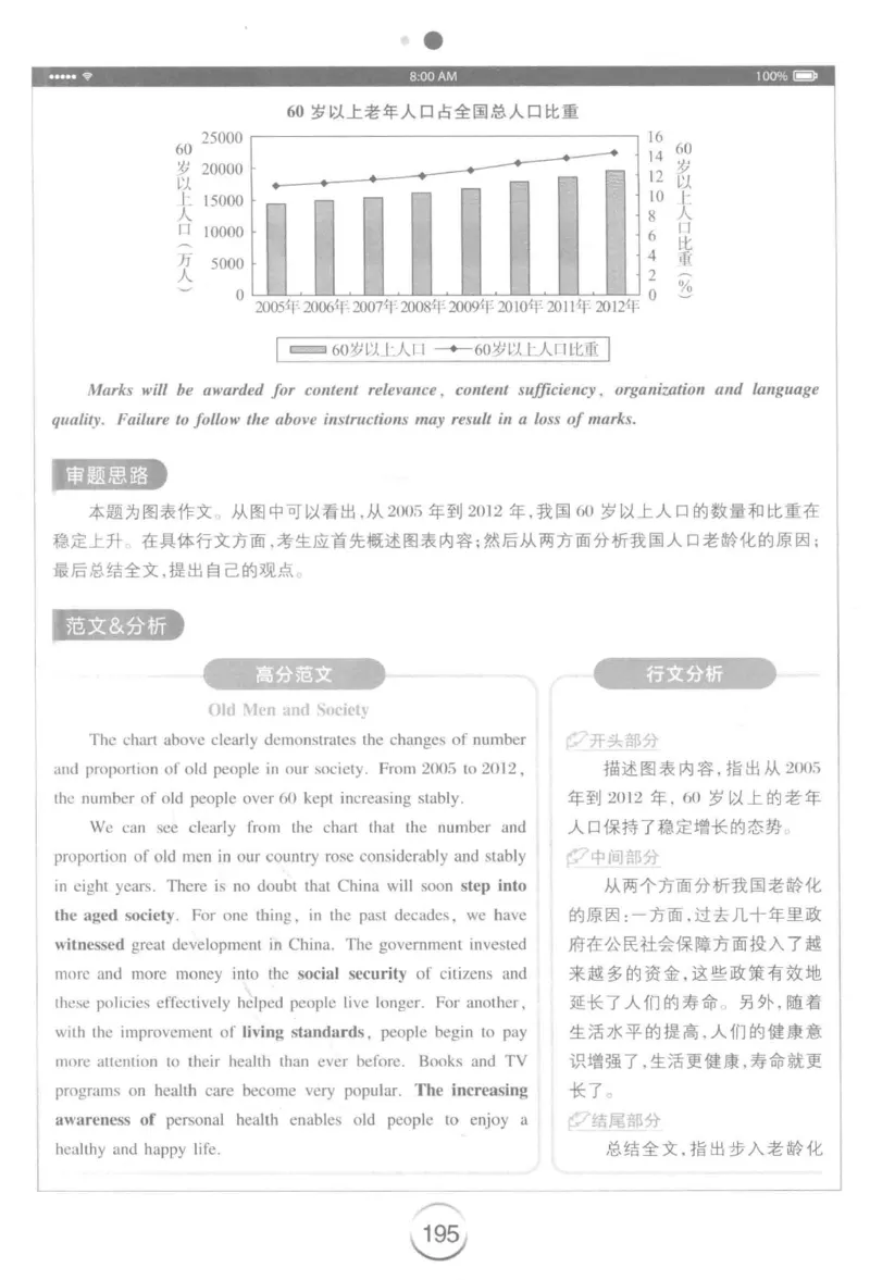 星火简&middot;专四写作120篇227面_2025专四专八真题及备考资料_2009-2024专四真题+备考资料_2024专四备考资料合辑（电子书）_24专四作文_24星火专四写作120篇