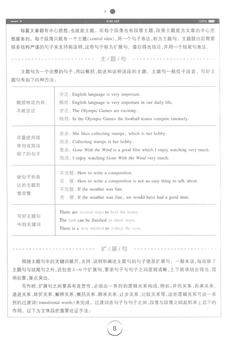 星火简&middot;专四写作120篇227面_2025专四专八真题及备考资料_2009-2024专四真题+备考资料_2024专四备考资料合辑（电子书）_24专四作文_24星火专四写作120篇