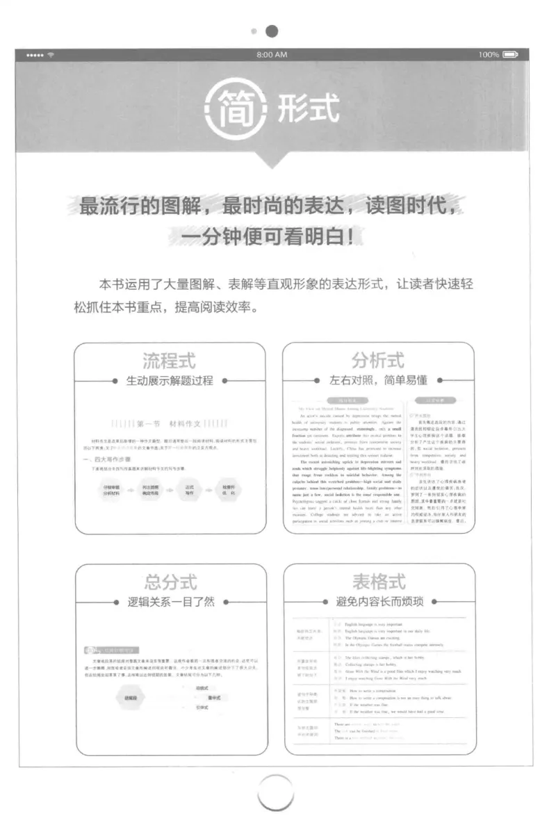 星火简&middot;专四写作120篇227面_2025专四专八真题及备考资料_2009-2024专四真题+备考资料_2024专四备考资料合辑（电子书）_24专四作文_24星火专四写作120篇