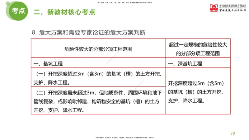 03节：《案例分析》超强周练（2.11）_监理工程师_2025监理工程师_2025年监理工程师SVIP_2025年监理土建案例SVIP_03-习题精析✿实战特训✿模考通关_讲义
