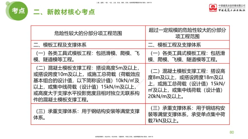 03节：《案例分析》超强周练（2.11）_监理工程师_2025监理工程师_2025年监理工程师SVIP_2025年监理土建案例SVIP_03-习题精析✿实战特训✿模考通关_讲义