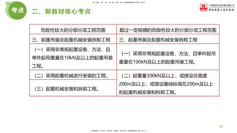 03节：《案例分析》超强周练（2.11）_监理工程师_2025监理工程师_2025年监理工程师SVIP_2025年监理土建案例SVIP_03-习题精析✿实战特训✿模考通关_讲义