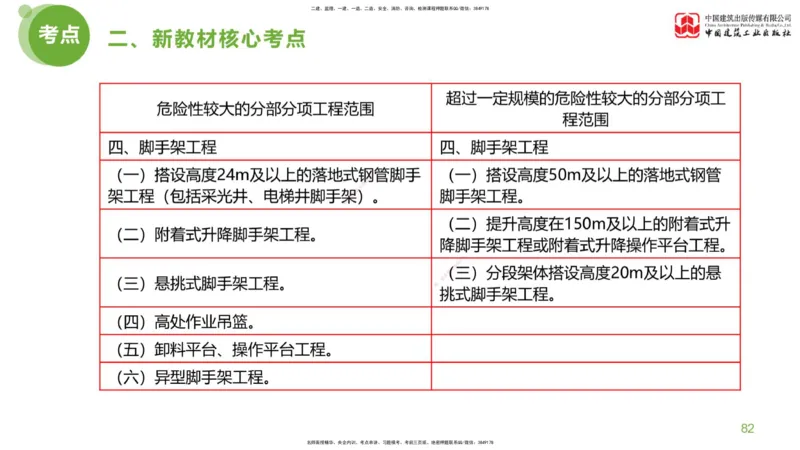 03节：《案例分析》超强周练（2.11）_监理工程师_2025监理工程师_2025年监理工程师SVIP_2025年监理土建案例SVIP_03-习题精析✿实战特训✿模考通关_讲义