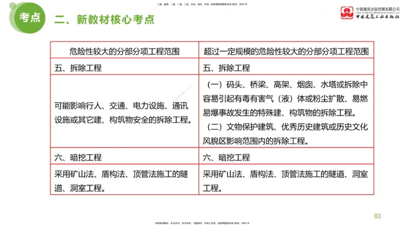 03节：《案例分析》超强周练（2.11）_监理工程师_2025监理工程师_2025年监理工程师SVIP_2025年监理土建案例SVIP_03-习题精析✿实战特训✿模考通关_讲义