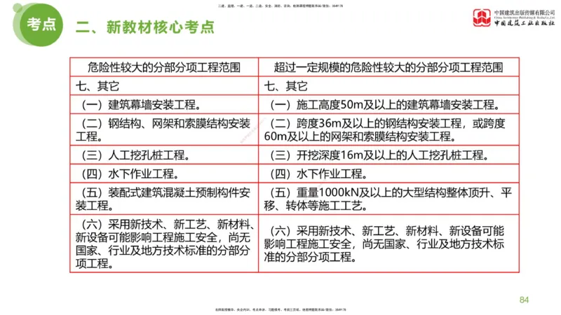 03节：《案例分析》超强周练（2.11）_监理工程师_2025监理工程师_2025年监理工程师SVIP_2025年监理土建案例SVIP_03-习题精析✿实战特训✿模考通关_讲义