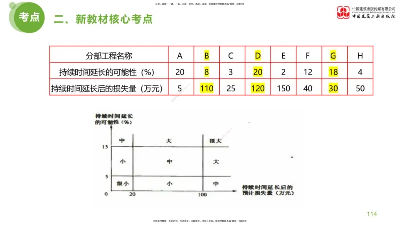 03节：《案例分析》超强周练（2.11）_监理工程师_2025监理工程师_2025年监理工程师SVIP_2025年监理土建案例SVIP_03-习题精析✿实战特训✿模考通关_讲义