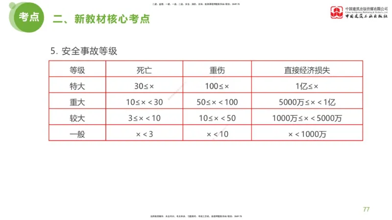 03节：《案例分析》超强周练（2.11）_监理工程师_2025监理工程师_2025年监理工程师SVIP_2025年监理土建案例SVIP_03-习题精析✿实战特训✿模考通关_讲义