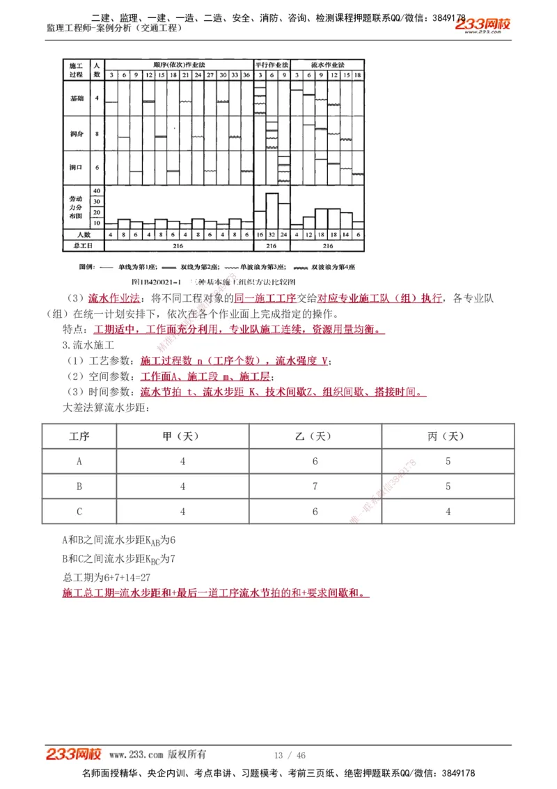 1-8_监理工程师_2025监理工程师_2025年监理工程师SVIP_2025年监理交通案例SVIP_04-冲刺串讲✿考点强化✿小灶集训_03-交通案例《高频考点班》甘森233