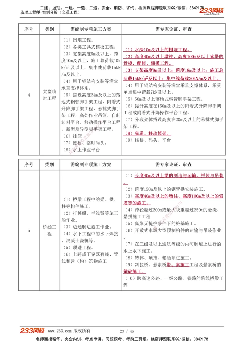 1-8_监理工程师_2025监理工程师_2025年监理工程师SVIP_2025年监理交通案例SVIP_04-冲刺串讲✿考点强化✿小灶集训_03-交通案例《高频考点班》甘森233