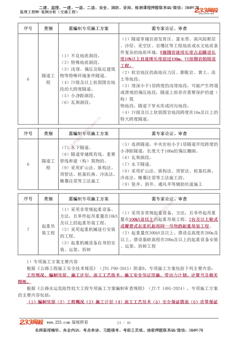 1-8_监理工程师_2025监理工程师_2025年监理工程师SVIP_2025年监理交通案例SVIP_04-冲刺串讲✿考点强化✿小灶集训_03-交通案例《高频考点班》甘森233
