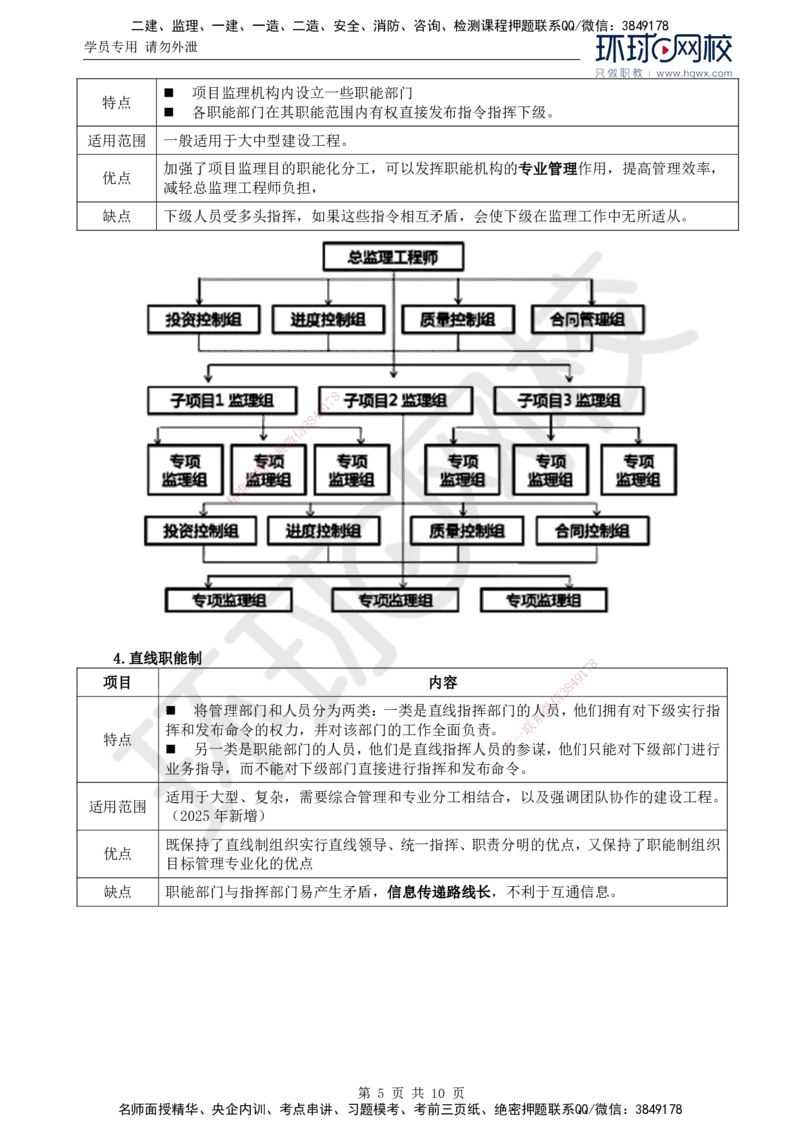 17.第六章第二节项目监理机构及监理人员职责_监理工程师_2025监理工程师_2025年监理工程师SVIP_2025年监理概论法规SVIP_02-基础精讲✿高端面授✿深度强化