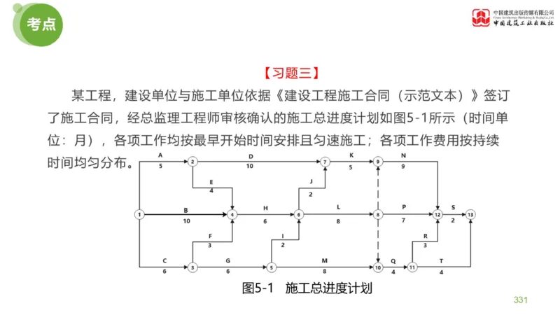 06节：《案例分析》案例突破（2.15）_监理工程师_2025监理工程师_2025年监理工程师SVIP_2025年监理土建案例SVIP_04-冲刺串讲✿考点强化✿小灶集训_讲义