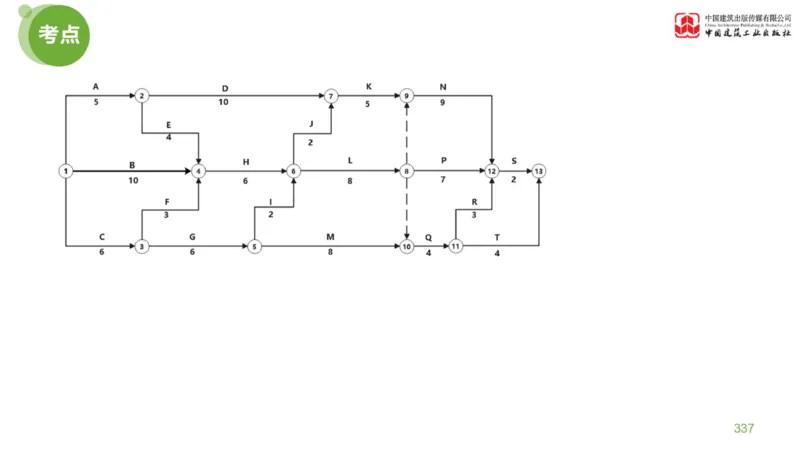 06节：《案例分析》案例突破（2.15）_监理工程师_2025监理工程师_2025年监理工程师SVIP_2025年监理土建案例SVIP_04-冲刺串讲✿考点强化✿小灶集训_讲义