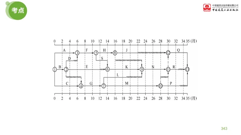 06节：《案例分析》案例突破（2.15）_监理工程师_2025监理工程师_2025年监理工程师SVIP_2025年监理土建案例SVIP_04-冲刺串讲✿考点强化✿小灶集训_讲义