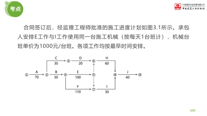 06节：《案例分析》案例突破（2.15）_监理工程师_2025监理工程师_2025年监理工程师SVIP_2025年监理土建案例SVIP_04-冲刺串讲✿考点强化✿小灶集训_讲义