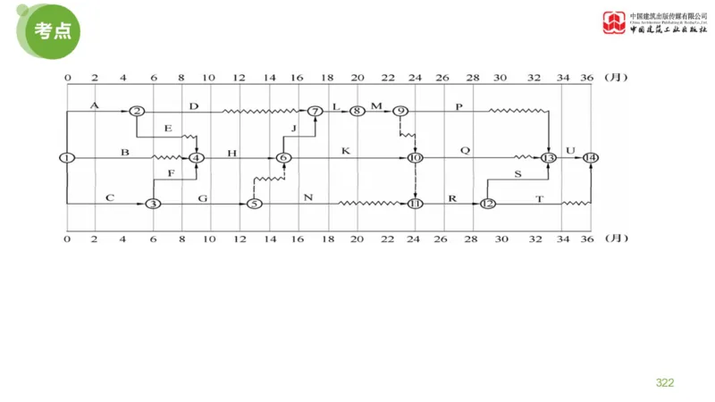 06节：《案例分析》案例突破（2.15）_监理工程师_2025监理工程师_2025年监理工程师SVIP_2025年监理土建案例SVIP_04-冲刺串讲✿考点强化✿小灶集训_讲义