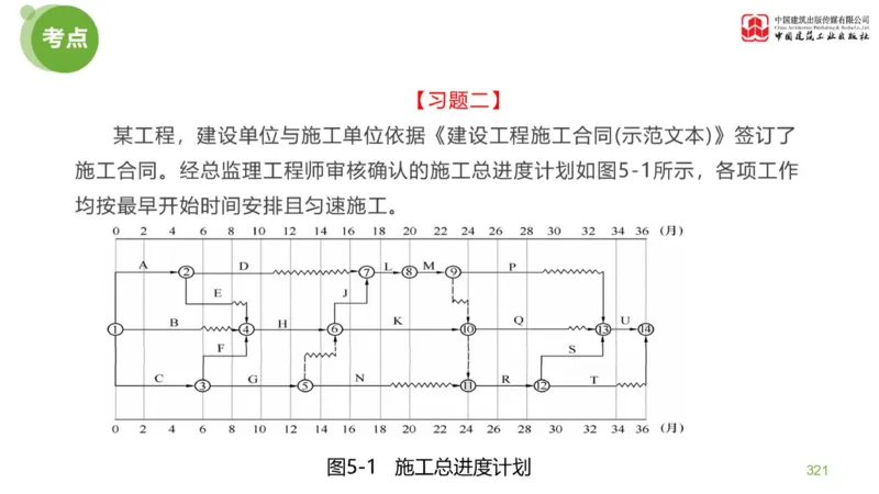 06节：《案例分析》案例突破（2.15）_监理工程师_2025监理工程师_2025年监理工程师SVIP_2025年监理土建案例SVIP_04-冲刺串讲✿考点强化✿小灶集训_讲义