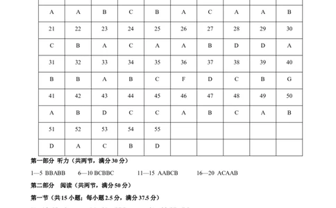 黄金卷06-赢在高考&middot;黄金8卷备战2024年高考英语模拟卷（新高考七省专用）（参考答案）_2024高考押题卷_92024赢在高考全系列_赢在高考&middot;黄金8卷备战2024年高考英语模拟卷