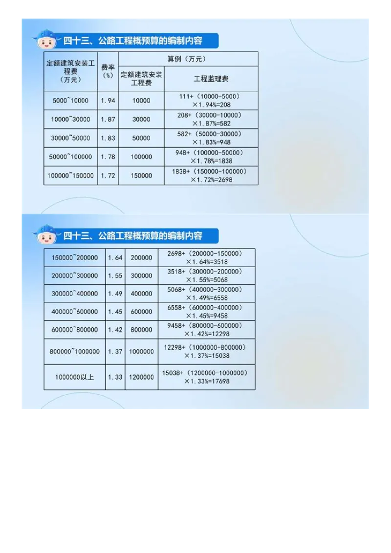 01.《建设工程目标控制-交通》冲关直播密训（1）.mp4_监理工程师_2025监理工程师_2025年监理工程师SVIP_2025年监理交通控制SVIP_04-冲刺串讲✿考点强化✿小灶集训_讲义