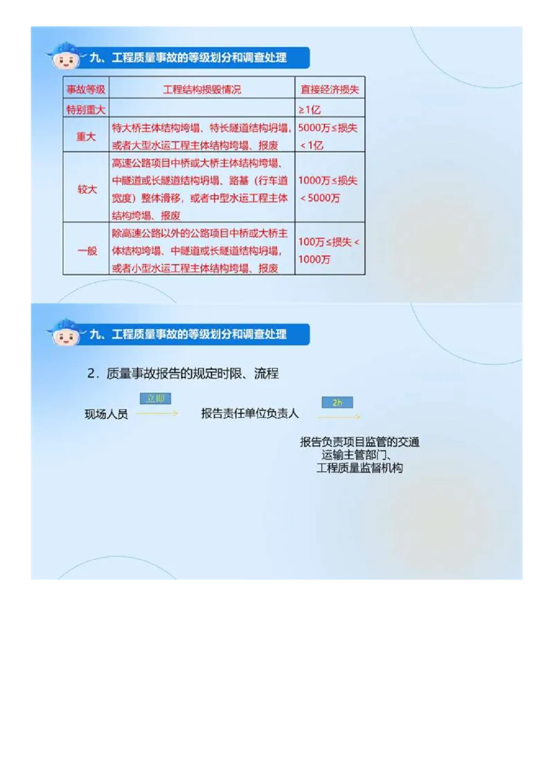 01.《建设工程目标控制-交通》冲关直播密训（1）.mp4_监理工程师_2025监理工程师_2025年监理工程师SVIP_2025年监理交通控制SVIP_04-冲刺串讲✿考点强化✿小灶集训_讲义