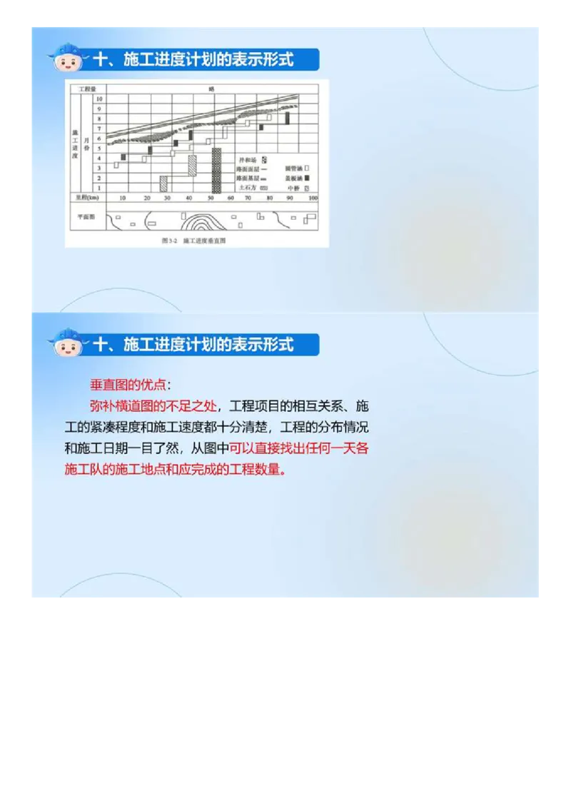 01.《建设工程目标控制-交通》冲关直播密训（1）.mp4_监理工程师_2025监理工程师_2025年监理工程师SVIP_2025年监理交通控制SVIP_04-冲刺串讲✿考点强化✿小灶集训_讲义