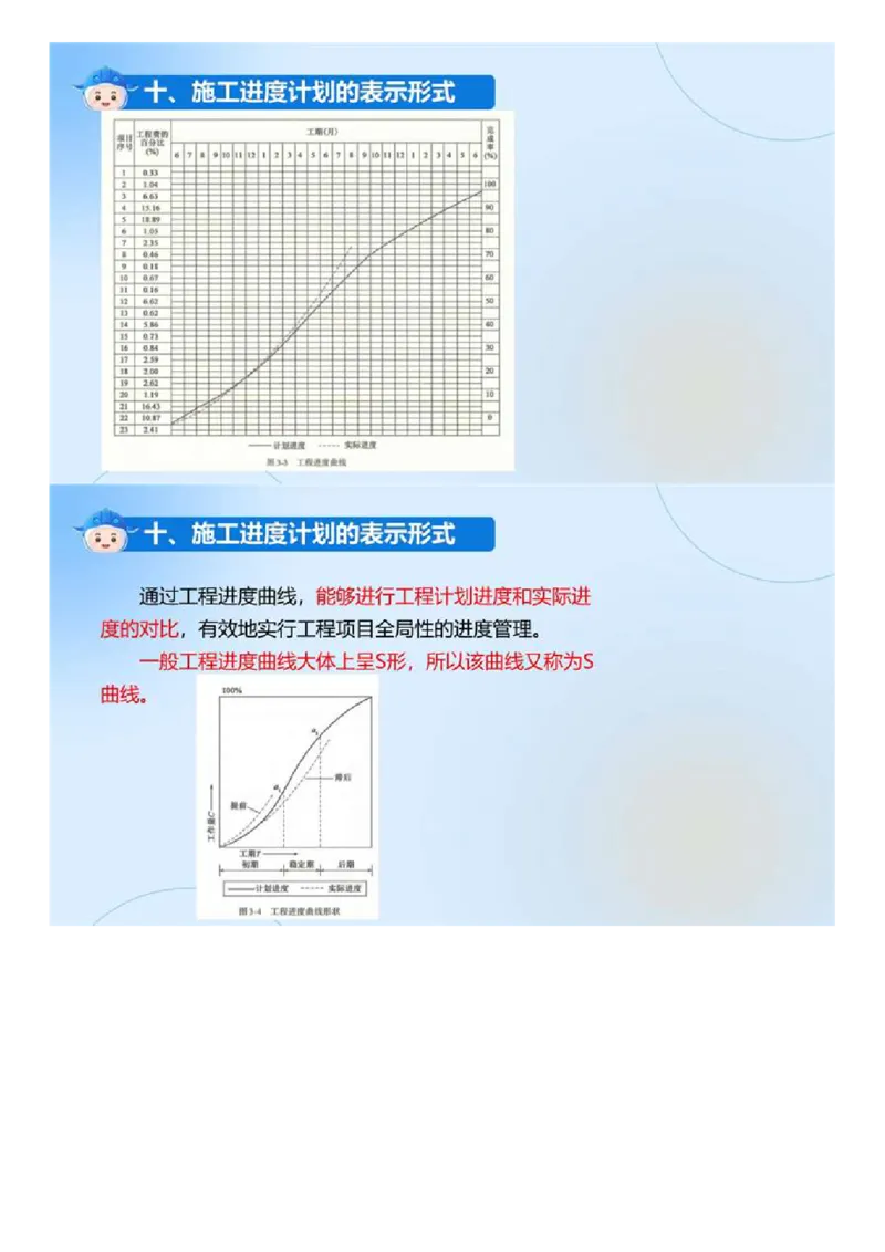 01.《建设工程目标控制-交通》冲关直播密训（1）.mp4_监理工程师_2025监理工程师_2025年监理工程师SVIP_2025年监理交通控制SVIP_04-冲刺串讲✿考点强化✿小灶集训_讲义