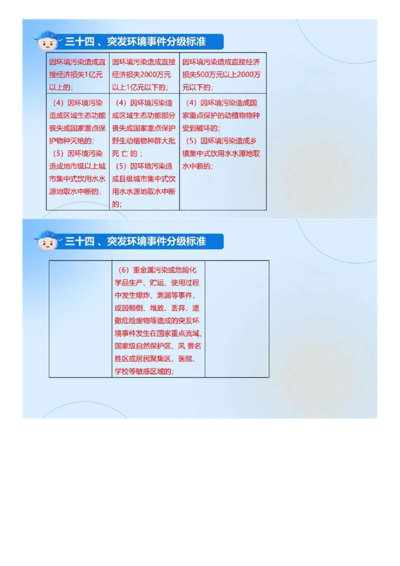 01.《建设工程目标控制-交通》冲关直播密训（1）.mp4_监理工程师_2025监理工程师_2025年监理工程师SVIP_2025年监理交通控制SVIP_04-冲刺串讲✿考点强化✿小灶集训_讲义