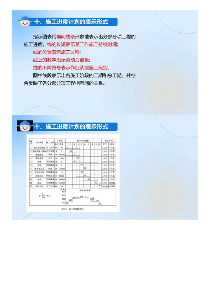03.《建设工程目标控制-交通》冲关直播密训（3）.mp4_监理工程师_2025监理工程师_2025年监理工程师SVIP_2025年监理交通控制SVIP_04-冲刺串讲✿考点强化✿小灶集训_讲义