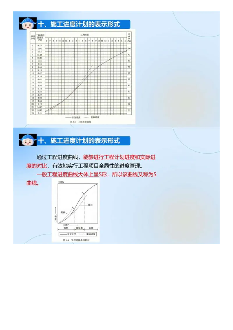 03.《建设工程目标控制-交通》冲关直播密训（3）.mp4_监理工程师_2025监理工程师_2025年监理工程师SVIP_2025年监理交通控制SVIP_04-冲刺串讲✿考点强化✿小灶集训_讲义
