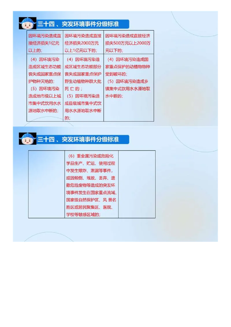 03.《建设工程目标控制-交通》冲关直播密训（3）.mp4_监理工程师_2025监理工程师_2025年监理工程师SVIP_2025年监理交通控制SVIP_04-冲刺串讲✿考点强化✿小灶集训_讲义