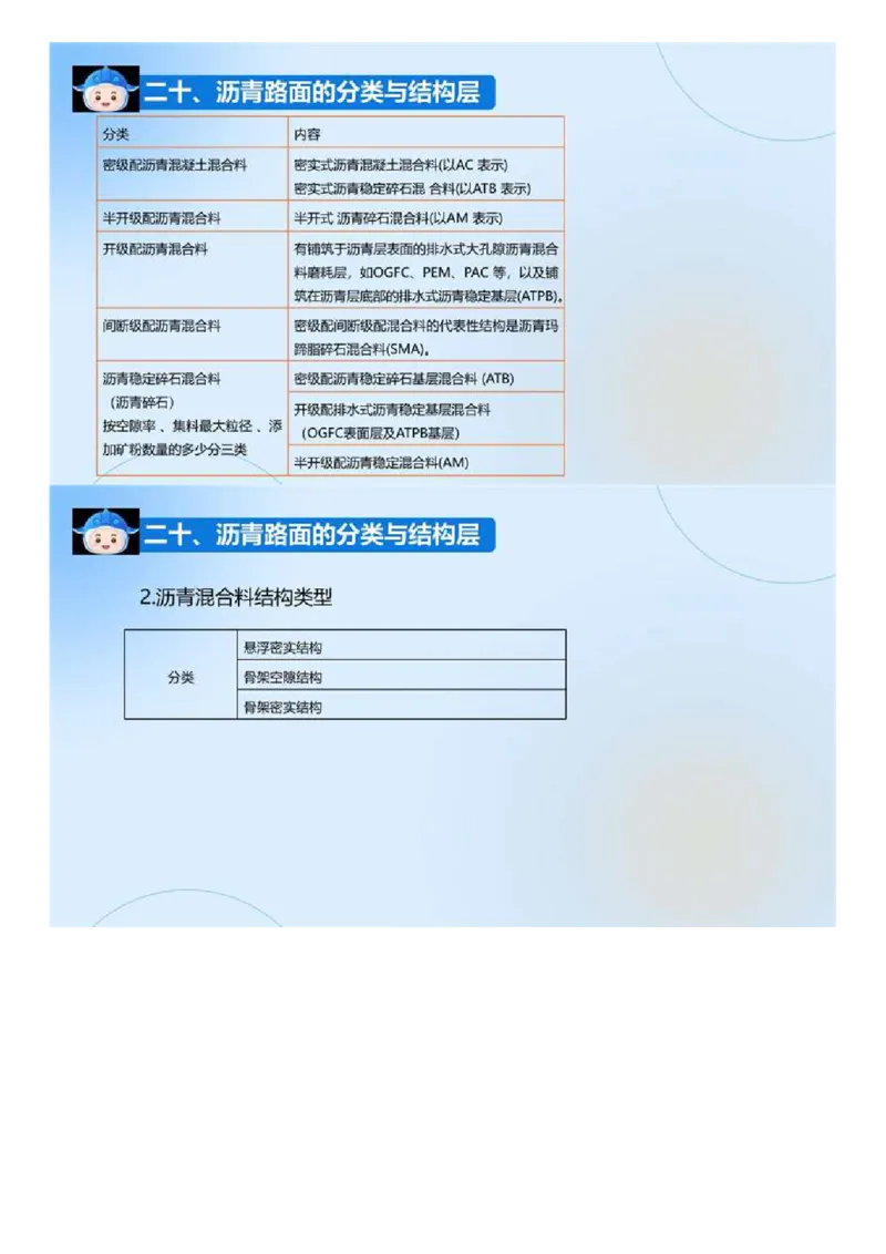 03.《建设工程目标控制-交通》冲关直播密训（3）.mp4_监理工程师_2025监理工程师_2025年监理工程师SVIP_2025年监理交通控制SVIP_04-冲刺串讲✿考点强化✿小灶集训_讲义