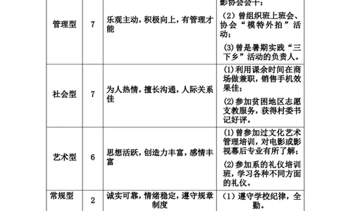 护理大学生职业生涯规划书_E6-职业规划_29护理专业