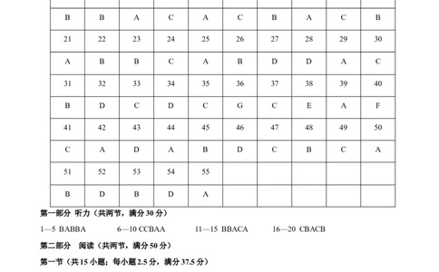 黄金卷05-赢在高考&middot;黄金8卷备战2024年高考英语模拟卷（新高考七省专用）（参考答案）_2024高考押题卷_92024赢在高考全系列_赢在高考&middot;黄金8卷备战2024年高考英语模拟卷