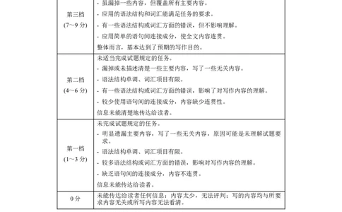 黄金卷05-赢在高考&middot;黄金8卷备战2024年高考英语模拟卷（新高考七省专用）（参考答案）_2024高考押题卷_92024赢在高考全系列_赢在高考&middot;黄金8卷备战2024年高考英语模拟卷