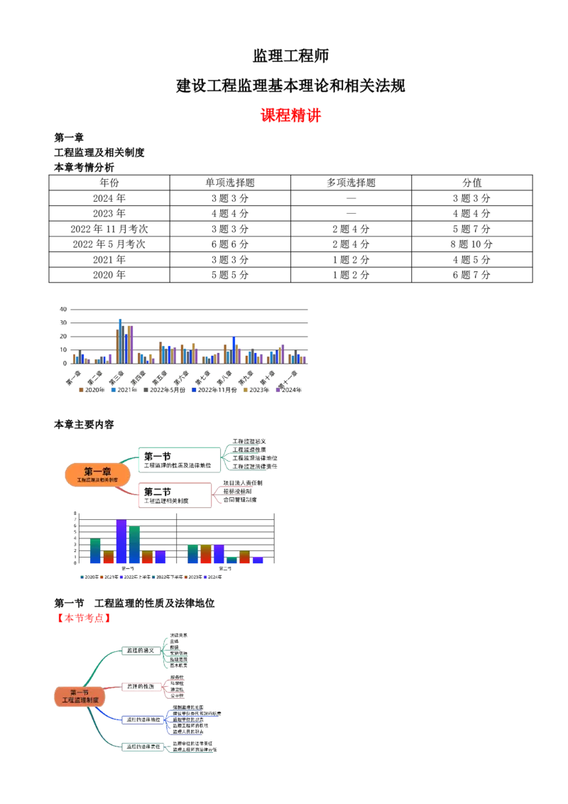 01-第一章-第一节-工程监理的性质及法律地位（一）_监理工程师_2025监理工程师_2025年监理工程师SVIP_2025年监理概论法规SVIP_02-基础精讲✿高端面授✿深度强化_讲义